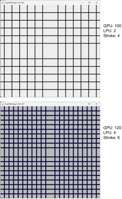 GraphManagerTestLineDistribution